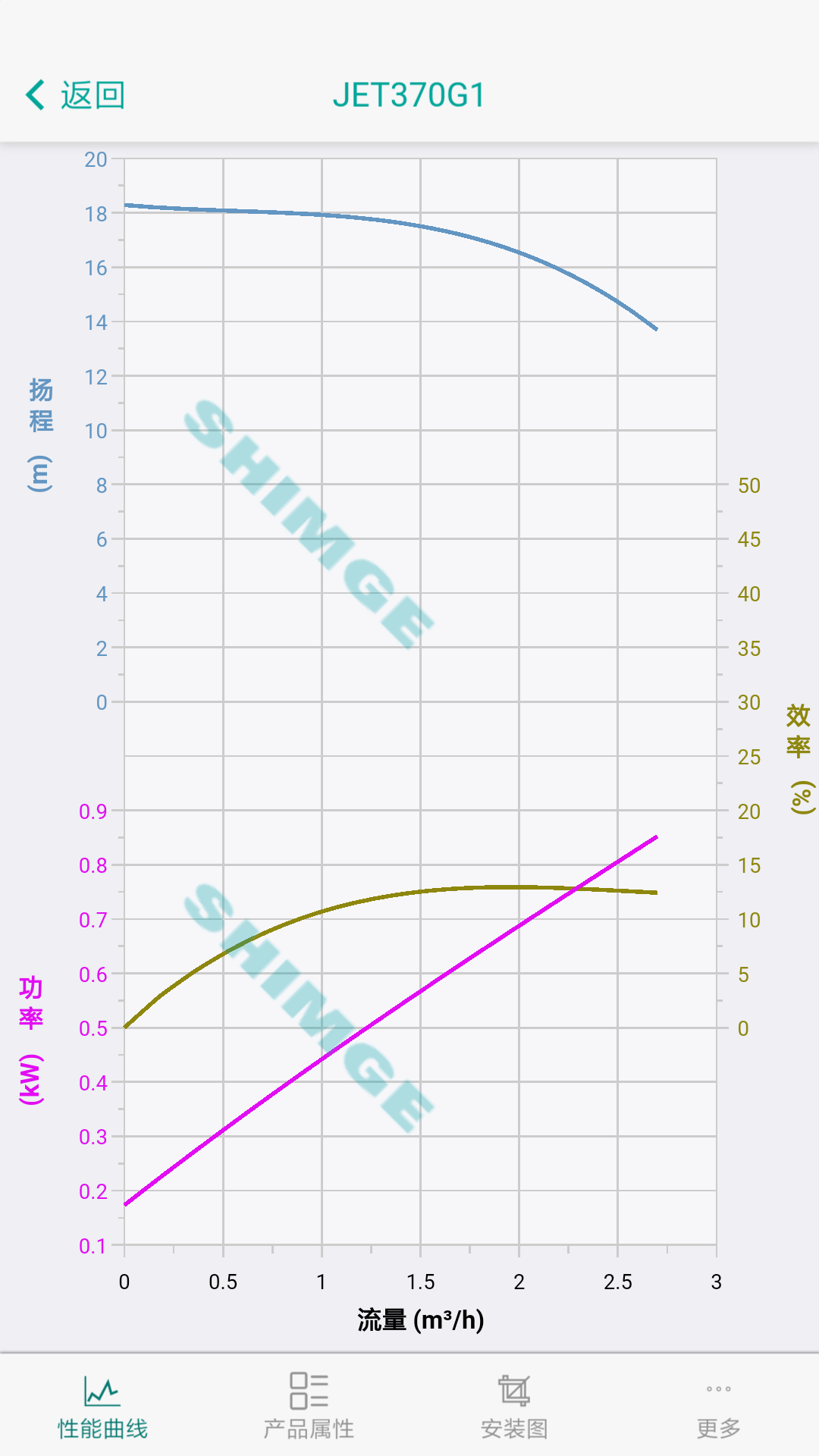 新界泵业